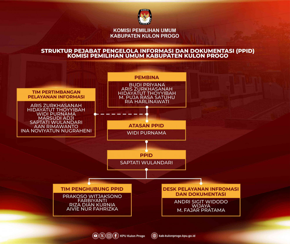 STRUKTUR PPID